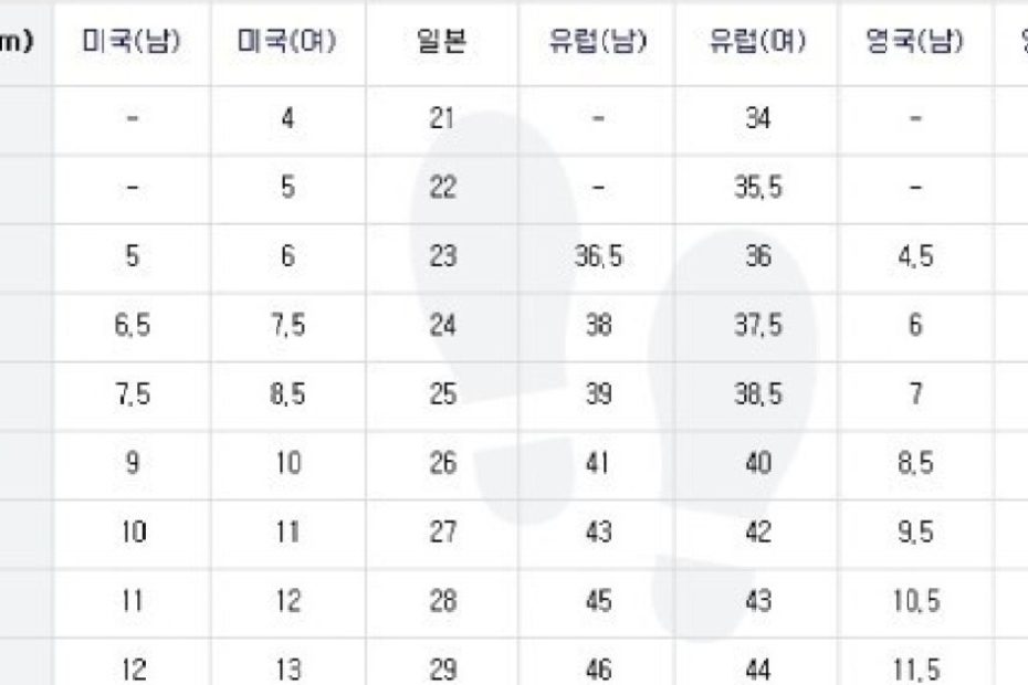 신발 사이즈 표, 나라마다 다르다..발치수 제대로 재는 방법은?