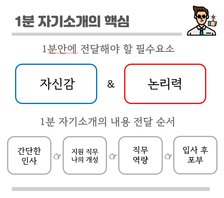 면접 1분 자기소개 예시, 구성과 짜임새 있게 말하는 방법👍