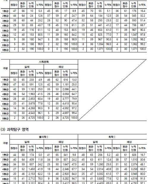 대성학력개발연구소