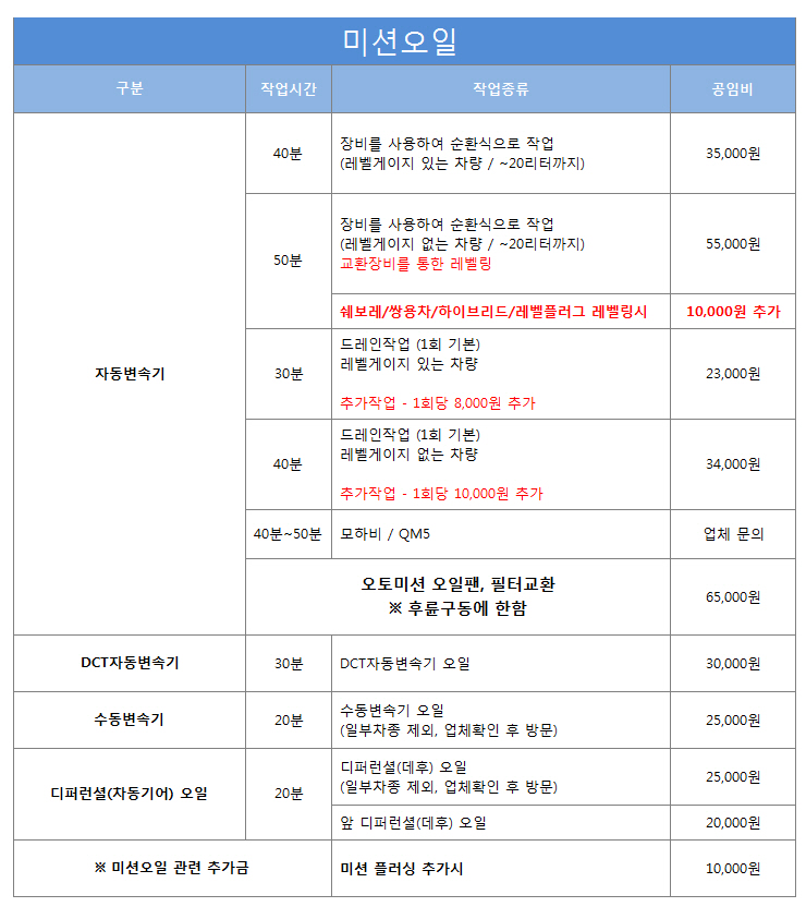 공임나라 서울은평점 미션오일 교환과 공임비