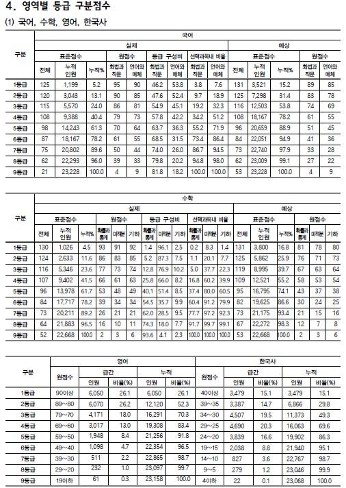 대성학력개발연구소