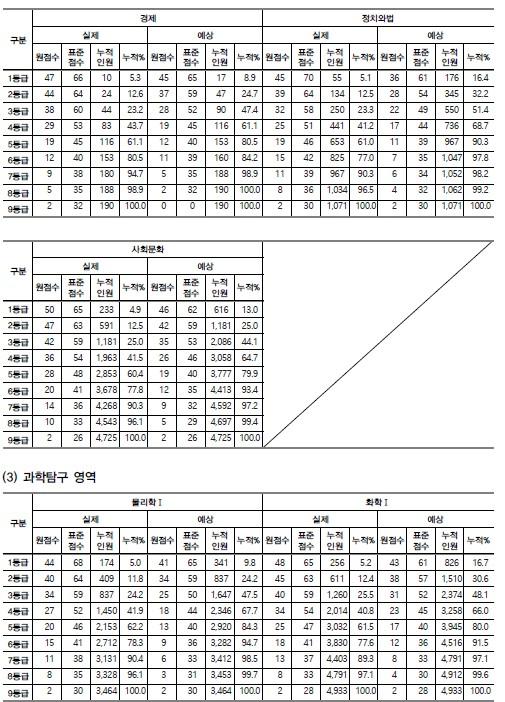 대성학력개발연구소