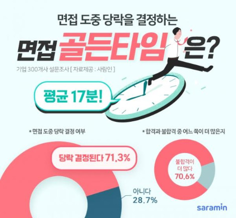 레디미 취업 상담소] 면접 합격 시그널? 면접 당락?