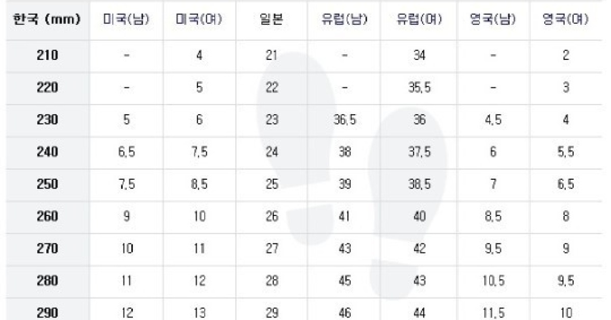 신발 사이즈 표, 나라마다 다르다..발치수 제대로 재는 방법은?