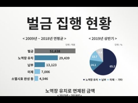 벌금 안냈다가 노역장 유치 다녀온 썰 - Youtube