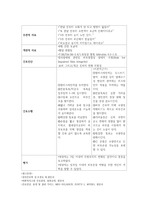 성인간호학, B형간염 간호진단 및 과정 2가지(피부통합성장애의 위험, 출혈위험성) 레포트