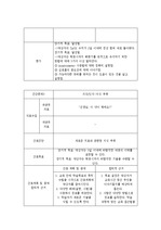 성인간호] A형간염 (Hepatitis A) 간호과정 케이스 간호진단 (급성통증, 비효과적인 호흡양상, 지식부족) 레포트