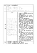 성인간호학/간호학/간호과정/간호진단] 간염Case 간호진단 레포트